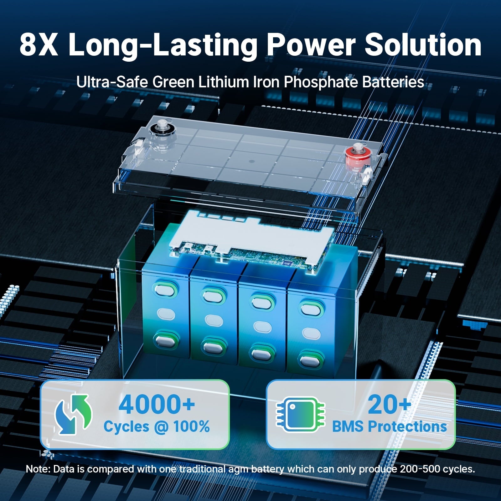 Redodo 12V 100Ah LiFePO4 Battery Bluetooth 100A BMS Remote Control Lithium Battery Low-Temp Protection for Trolling Motor RV
