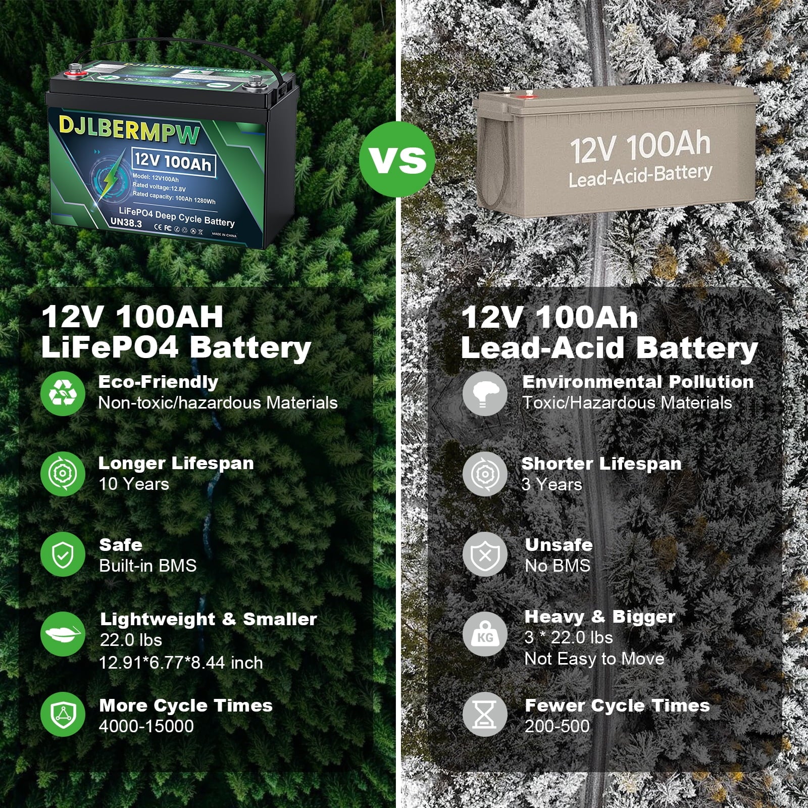 12V 100Ah Lithium Battery, 100A BMS Deep Cycle LiFePO4 Battery for Marine, RV, Solar System, Trolling Motor, Boat