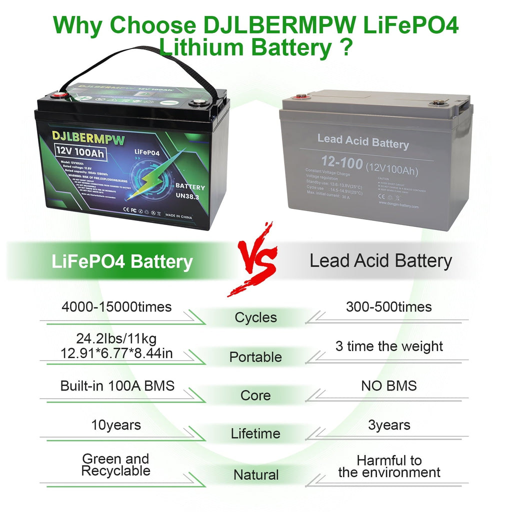 12V 100Ah LiFePO4 Lithium Battery Group 31, DJLBERMPW 12.8V Deep Cycle Battery 100A Smart BMS for RV, Marine, Trolling Motor, Solar System