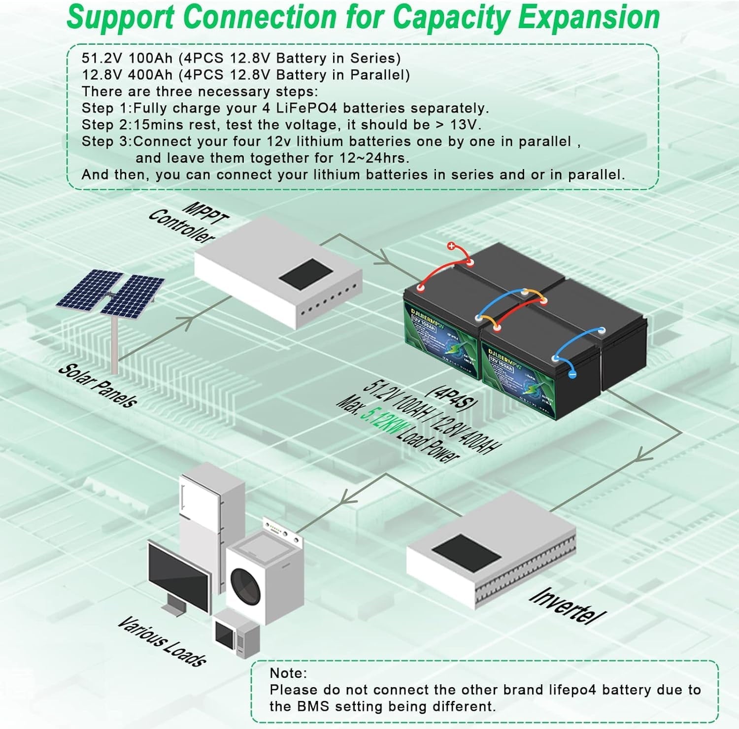 4Pack 12V 100Ah LiFePO4 Lithium Battery, DJLBERMPW 15000+ Deep Cycle Battery 100A BMS for 3HP Golf Cart, Marine, Backup Power, Solar System