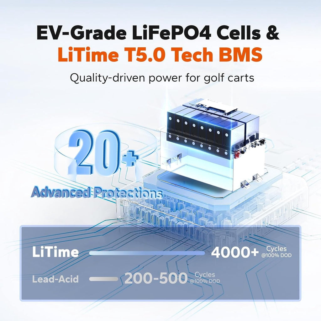LiTime 48V Lithium Golf Cart Battery Kit, Up to 5.12KW Output, CAN&RS485 Communication, Bluetooth 5.0, 4000+ Cycles, IP65 Waterproof, Perfect for Golf Carts,Home
