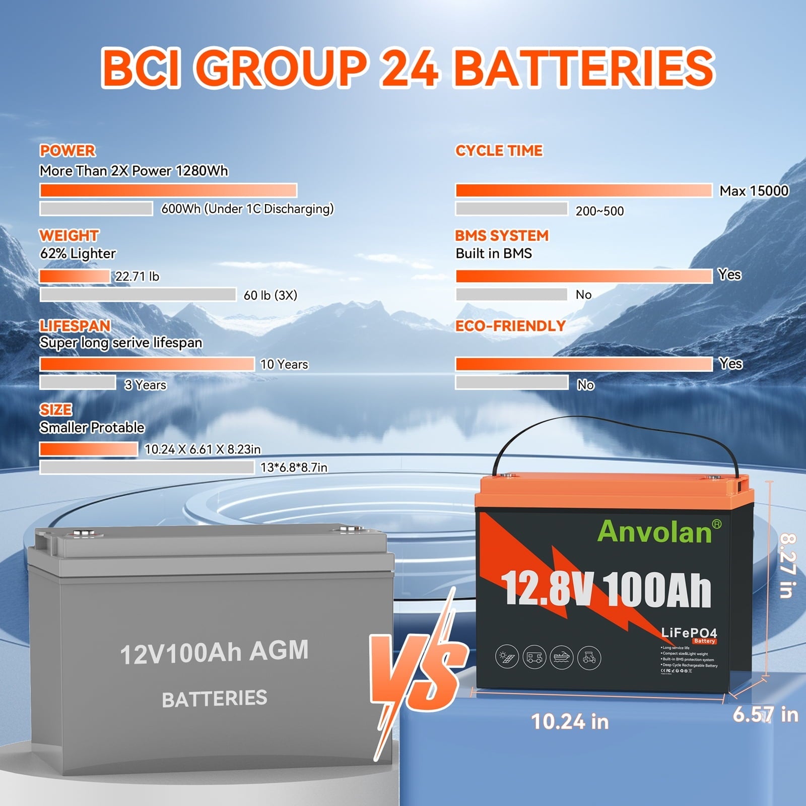 12V 100Ah LiFePO4 Lithium Battery Group 24 Lithium Iron Phosphate Battery 00A BMS Lightweight Fast Charging Rechargeable for RV Off-Grid Trolling Motor Home Energy
