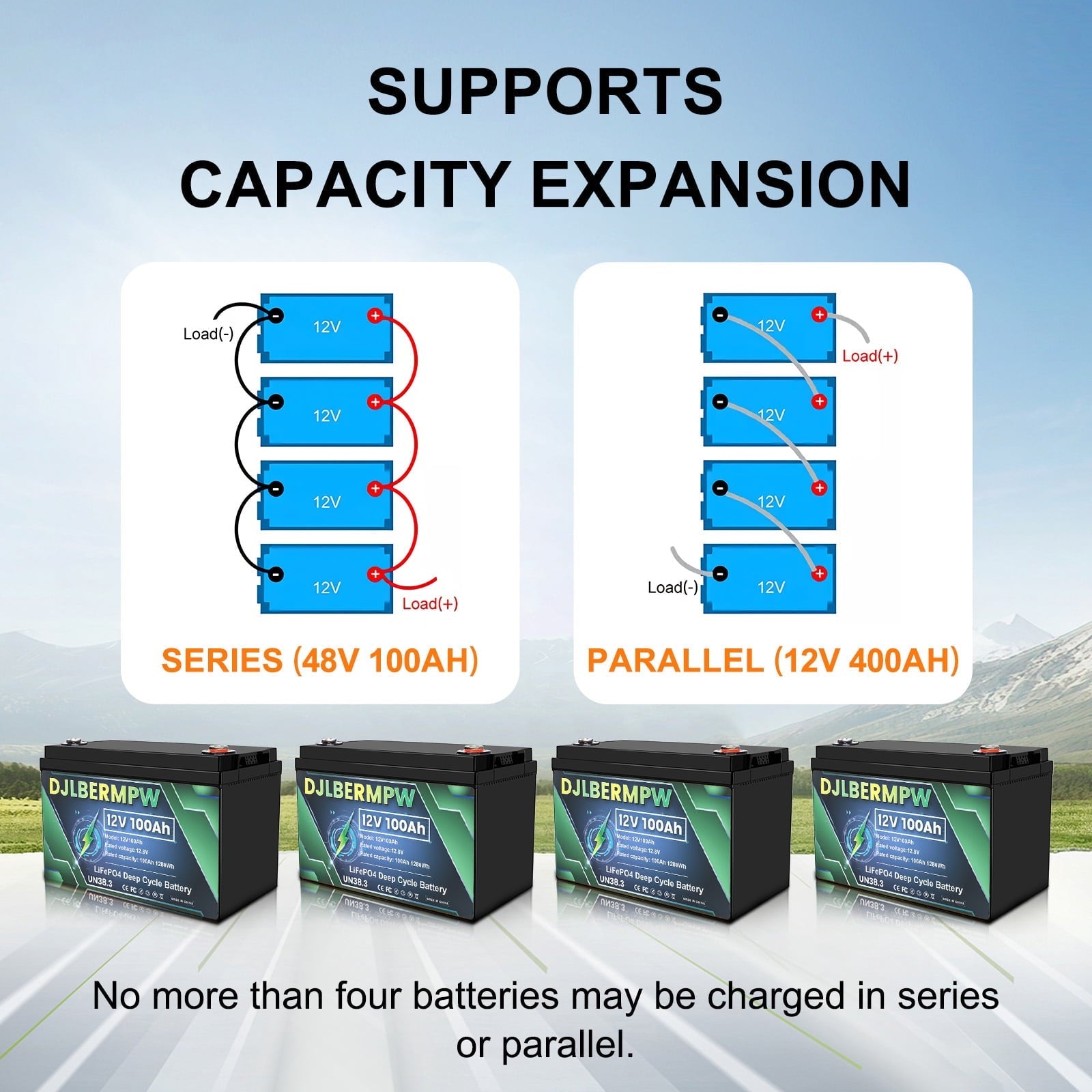 12V 100Ah Lithium Battery, 100A BMS Deep Cycle LiFePO4 Battery for Marine, RV, Solar System, Trolling Motor, Boat