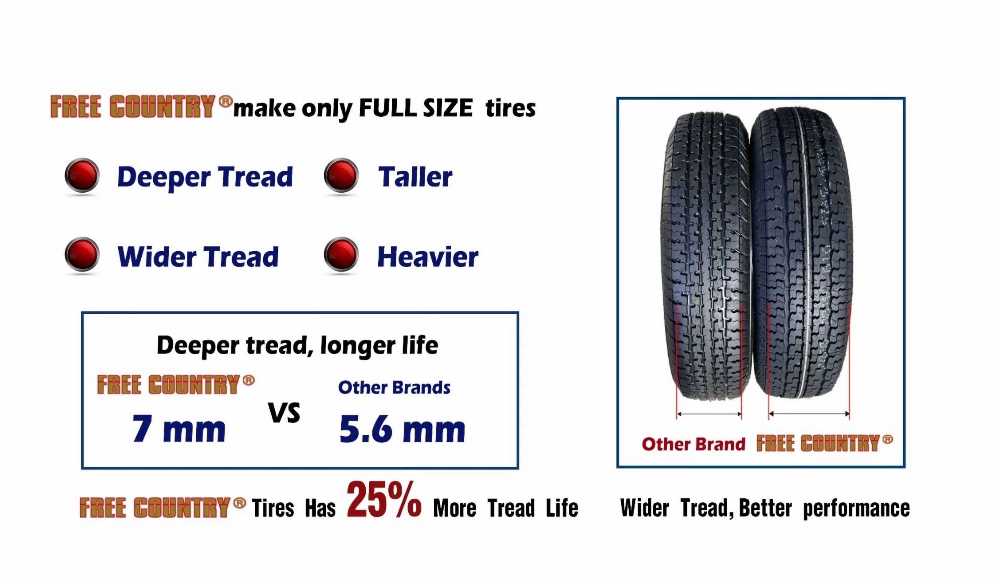 Free Country ST 205/75R15 8 Ply /Load Range D w/Scuff Guard Trailer Tires, Set of 4