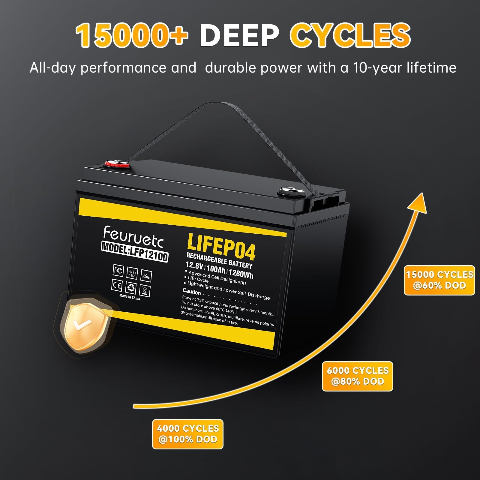 12V 100Ah LiFePO4 Battery, Over 15,000 Deep Cycles, for Marine Vessels, Off-Grid Solar Systems & Emergency Backup Power